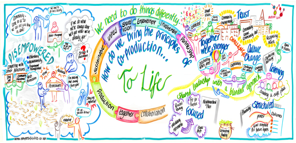 Co-production poster